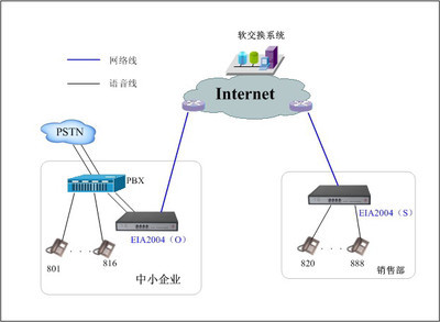 網絡電話網關 VB2008B話吧版網關物超所值，800元輕松實現網絡通訊